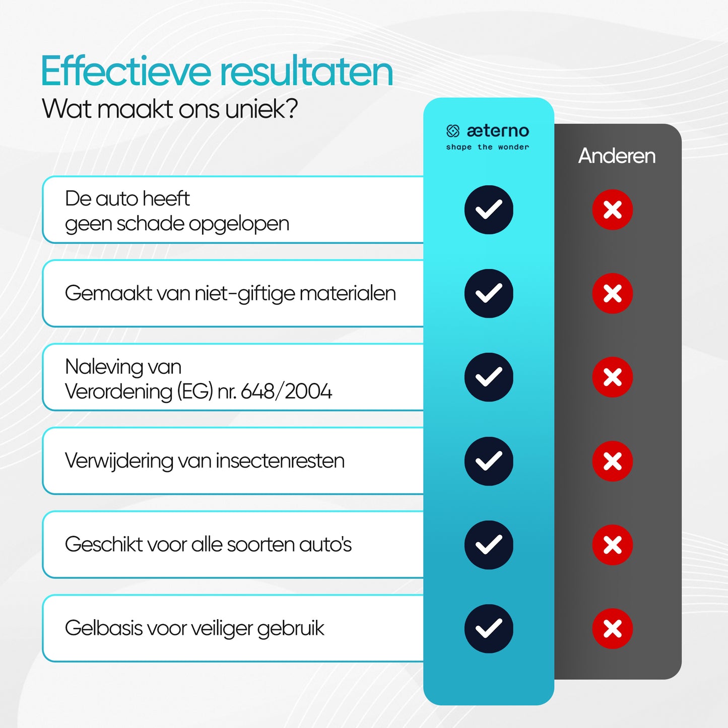 Aeterno Magnetar Bug Remover – Insectenverwijderaar – 1000 ml – Krachtige & Veilige Reiniging
