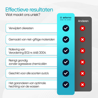 Aeterno Saiph Check Surfaces Cleaner – Oppervlaktereiniger – 1000 ml – Veilig & Effectief