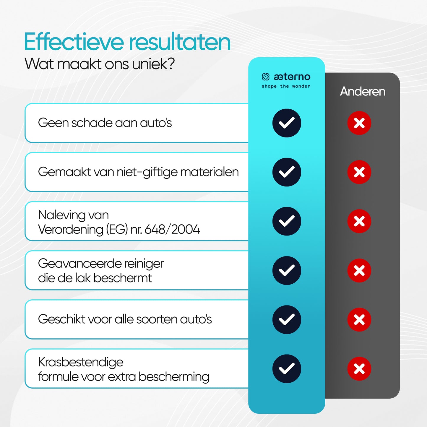 Aeterno Pulsar Coat – Wash & Coat Shampoo – 1000 ml – Reinigt, Verzegelt & Beschermt