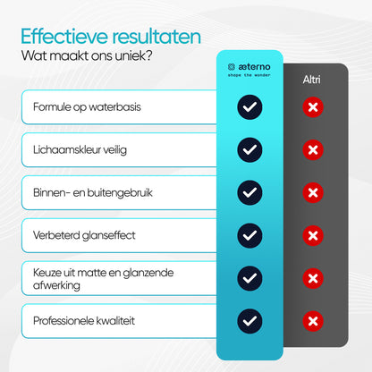 Aeterno Sargas No Silicon Exterior Dressing – Waterbasis – 1000 ml – Voor Banden & Exterieur