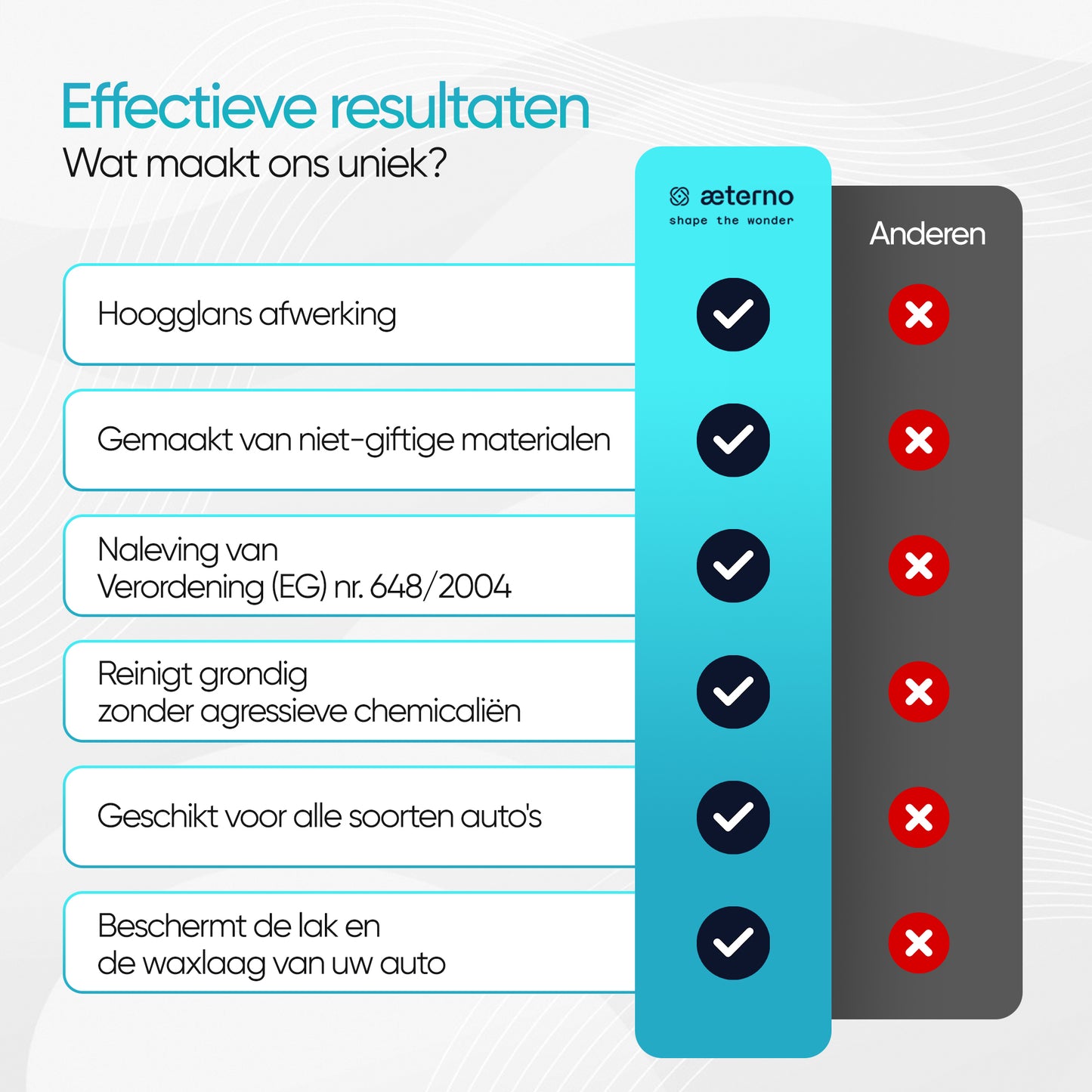 Aeterno Lepus Sealent Spray – Lakverzegeling – 1000 ml – Glans & Bescherming