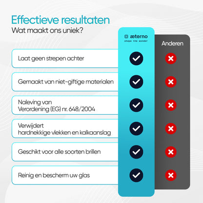 Aeterno Lyra Water Spot Remover – Glasreiniger – 500 ml – Verwijdert Kalk- & Watervlekken