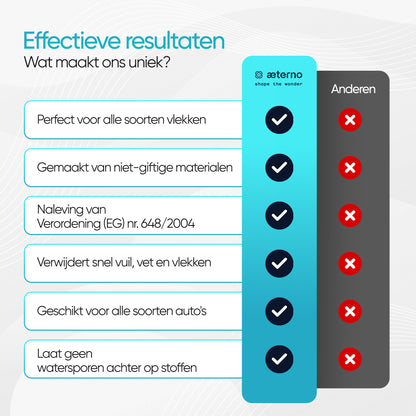 Aeterno Alphard Oxy Carpet – Tapijt- & Bekledingsreiniger – 1000 ml – Oxy Kracht