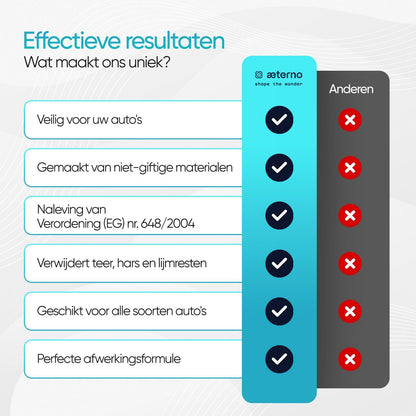 Aeterno Gems Tar, Glue & Sap Remover