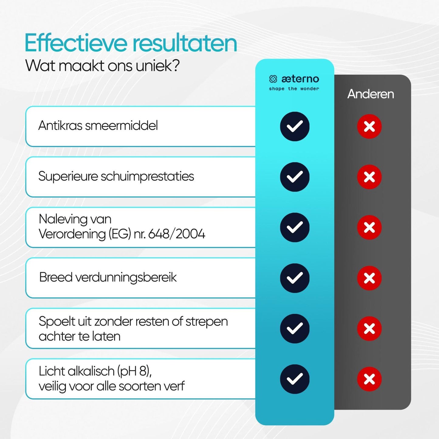 Aeterno Pulsar Neutral shampoo