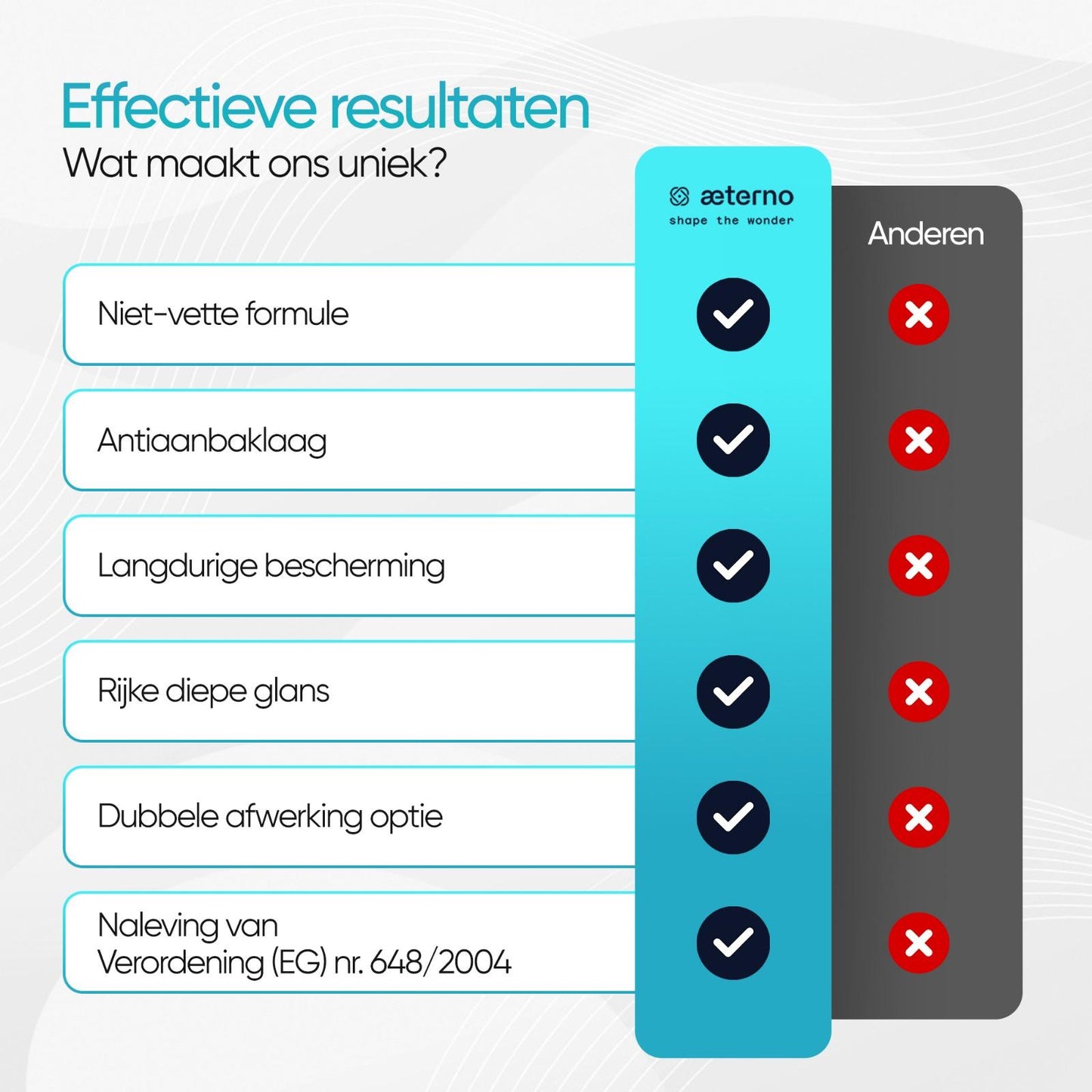 Aeterno Naos Exterior Dressing