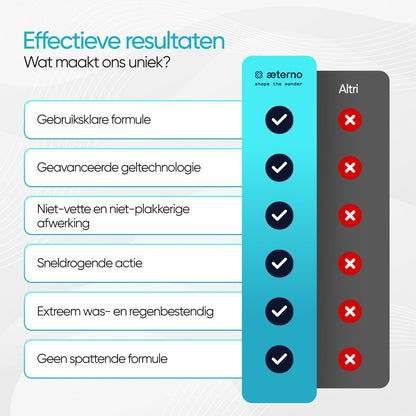 Aeterno Auriga Gel Dressing – Kunststof & Rubber Gel – 500 ml – Langdurige Bescherming