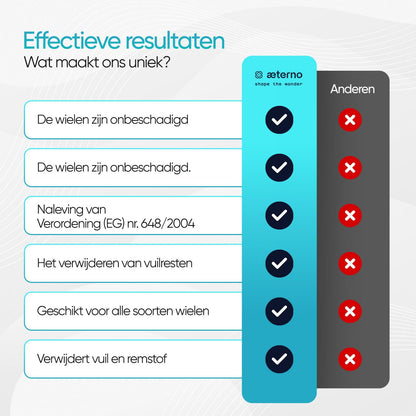 Aeterno Antumbra Wheel Cleaner