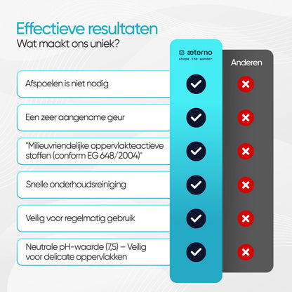 Aeterno Quick detailer